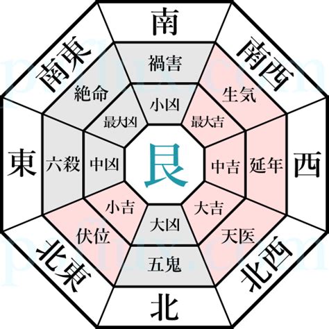 艮宅風水|【家相】開運に最適な玄関とは？位置決めからドアの向きまで徹。